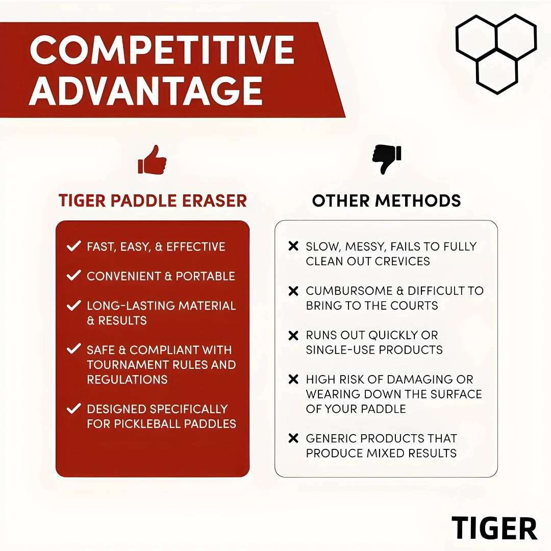 Tiger Pickleball Paddle Eraser - Hexagonal Rubber Cleaner